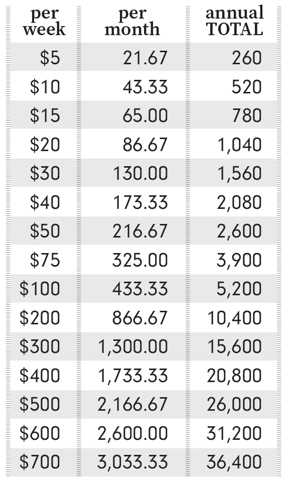Pledge Calculate Chart