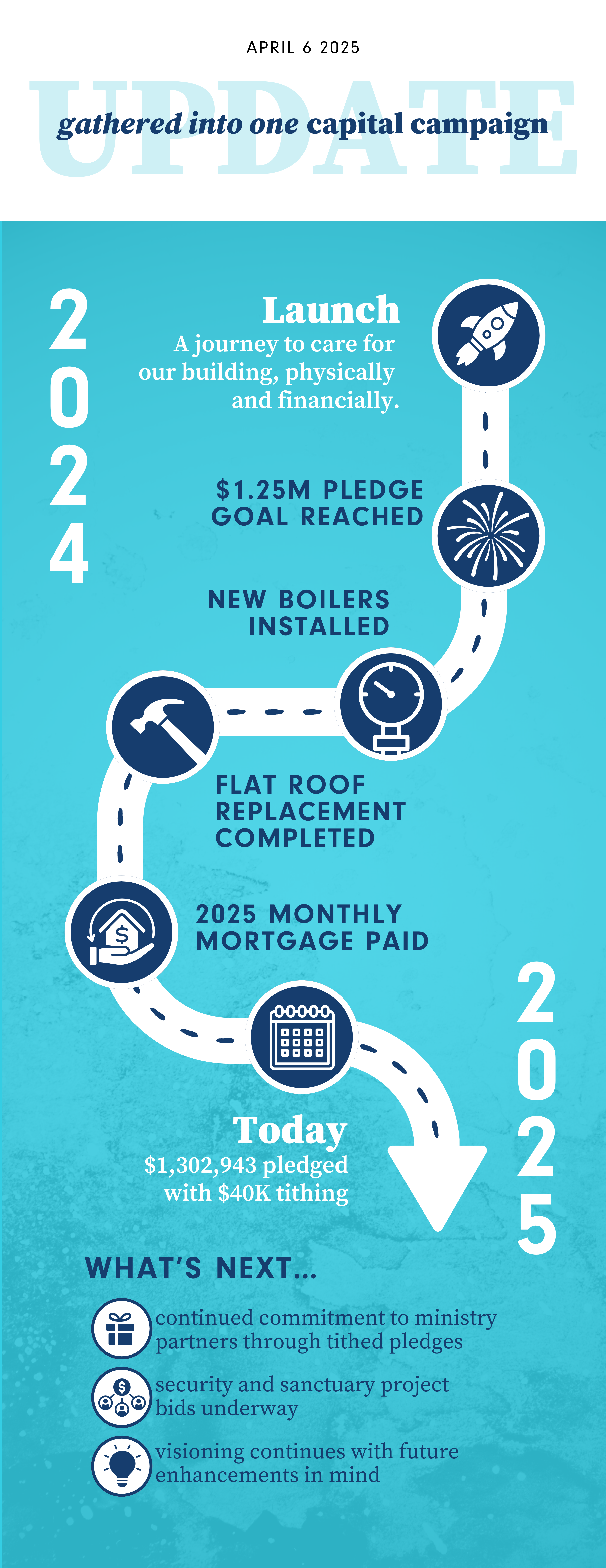 Capital Update Infographic