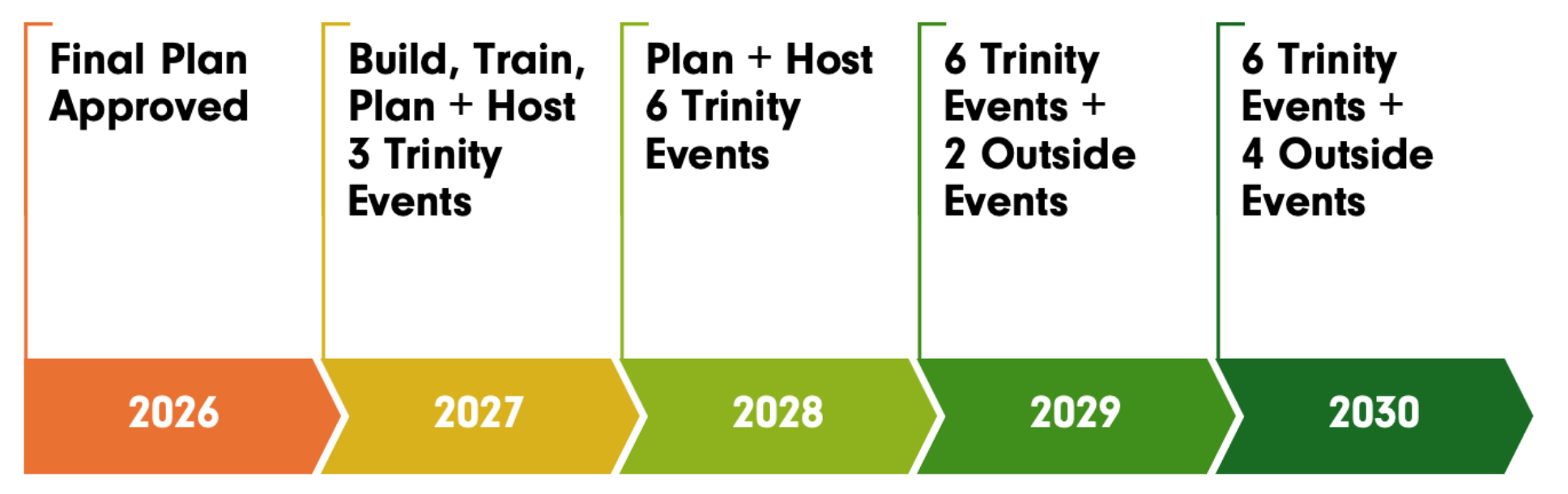 5 year plan